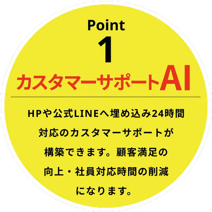 HPや公式LINEへ埋め込み24時間対応のカスタマーサポートが構築できます。顧客満足の向上・社員対応時間の削減になります。