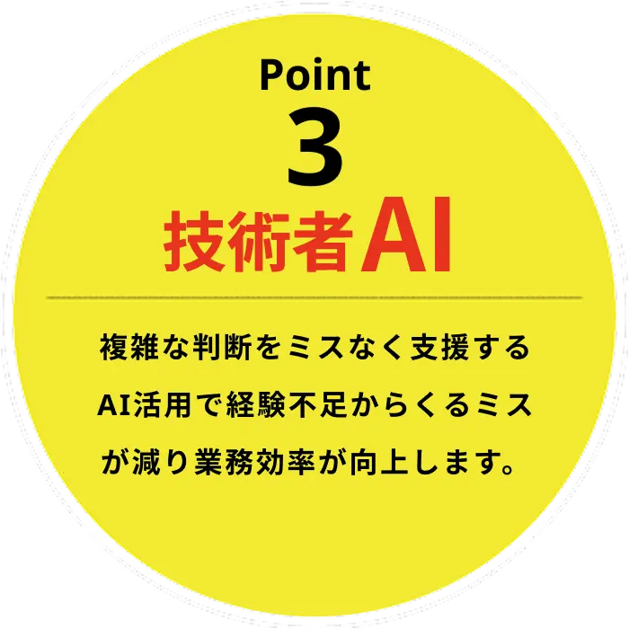複雑な判断をミスなく支援するAI活用で経験不足からくるミスが減り業務効率が向上します。